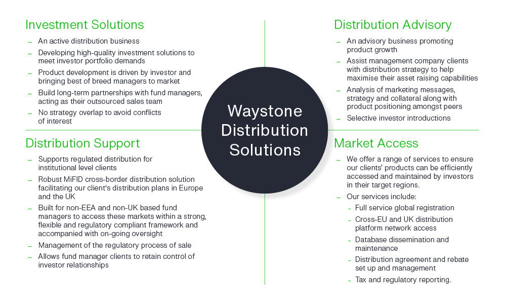 Chart breaking down Waystone’s Fund Distribution Solutions.