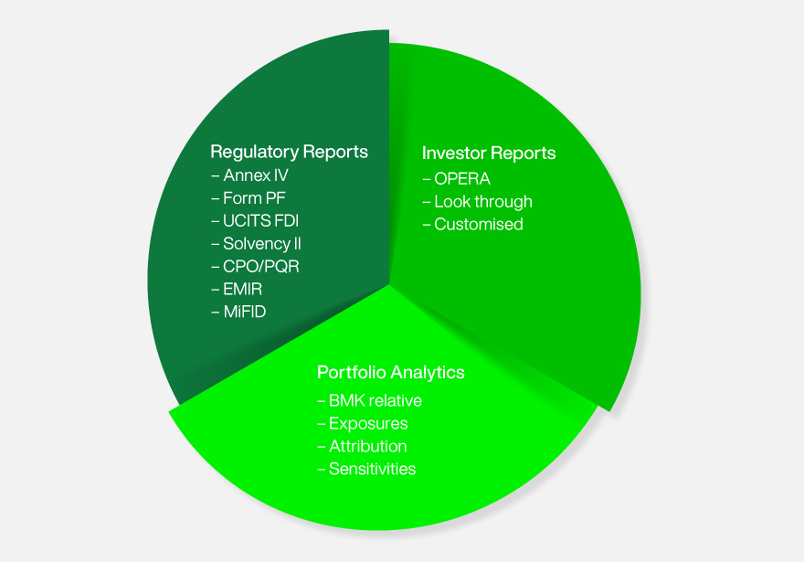 Waystone’s regulatory reporting services include regulatory reports, investor reports, and portfolio analytics