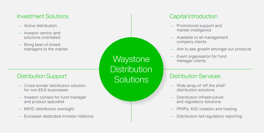 Waystone distribution solutions