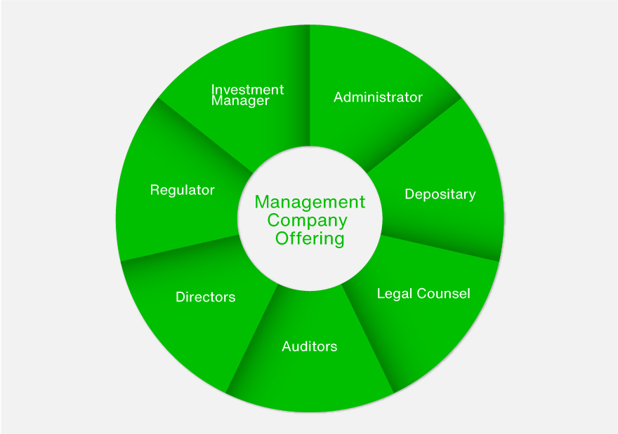 Waystone’s AIFM ManCo offering includes auditors, directors etc.