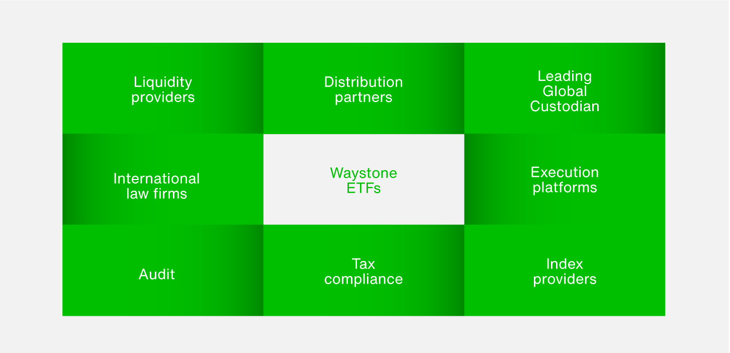 Waystone ETFs Network