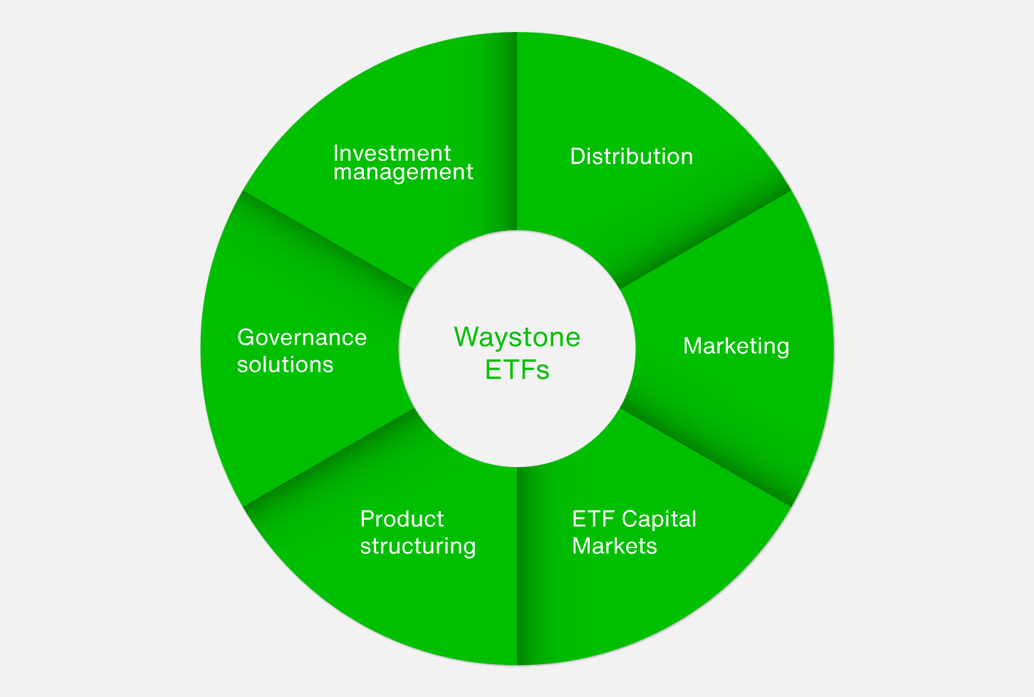 Waystone’s Core ETF Solutions