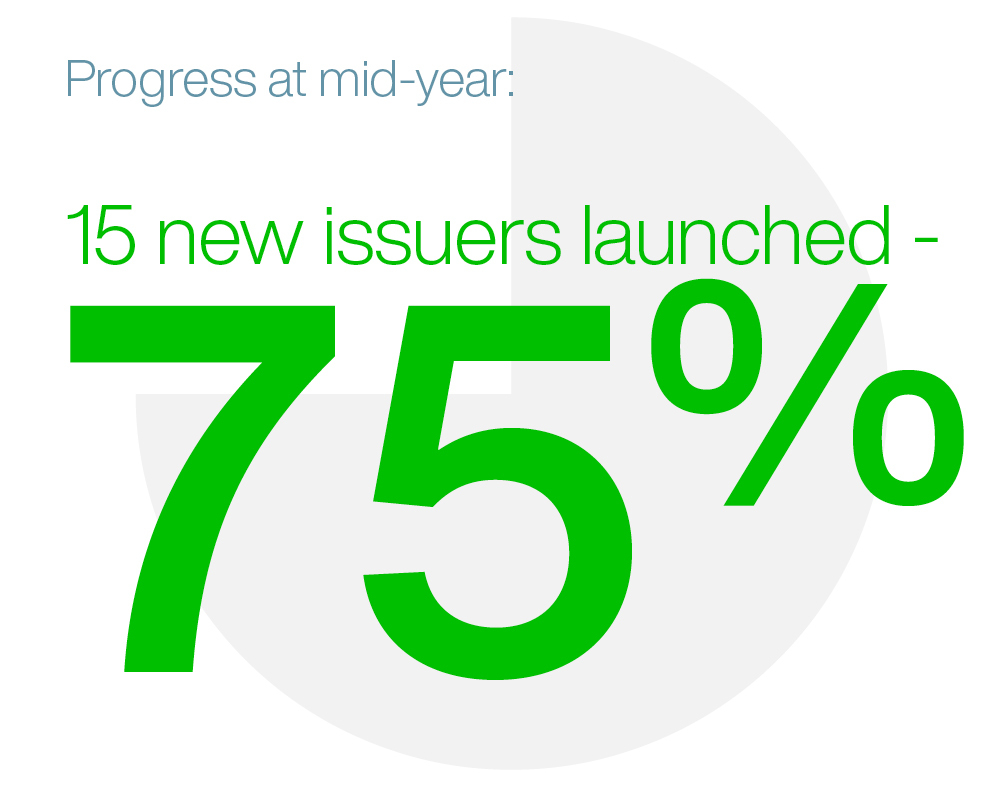  20+ new issuers will launch UCITS ETFs in Europe.