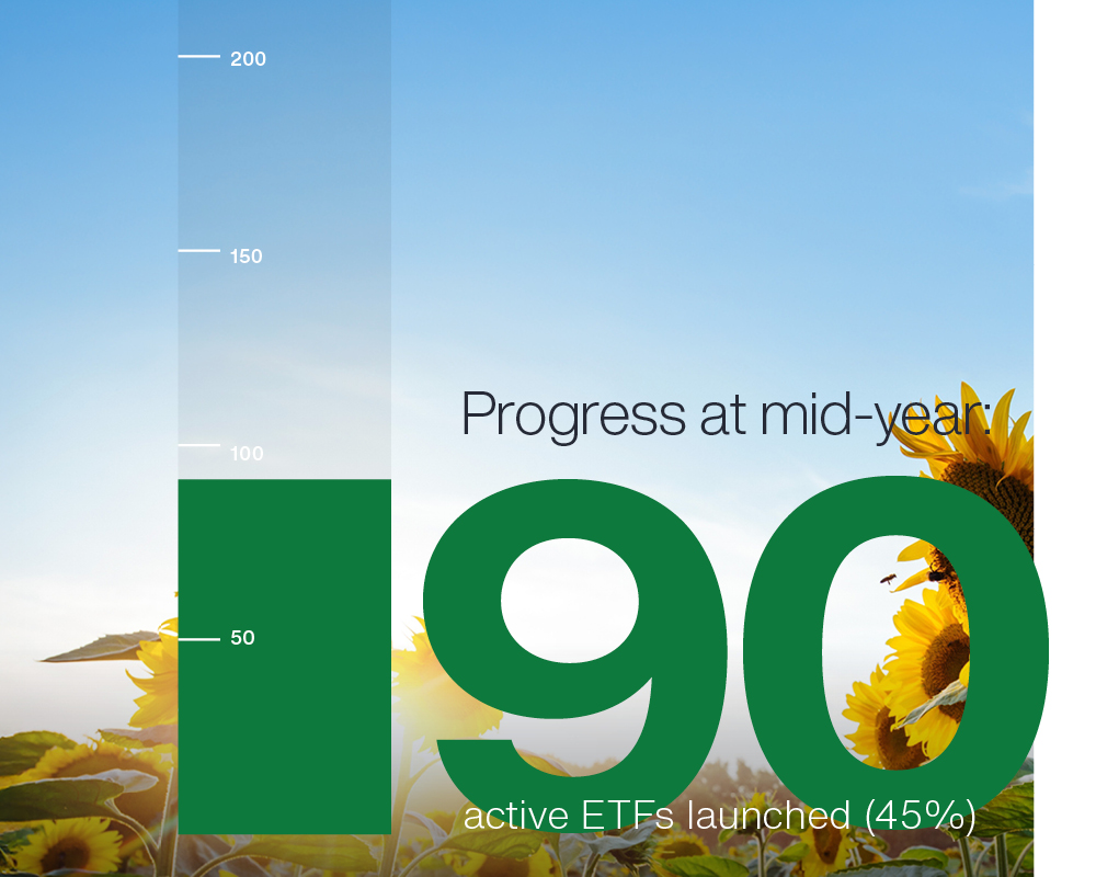 200+ active UCITS ETFs to launch in Europe.
