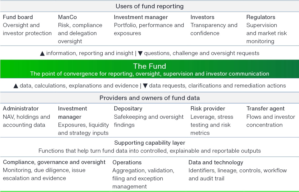 The-Industrialisation-of-Fund-Reporting